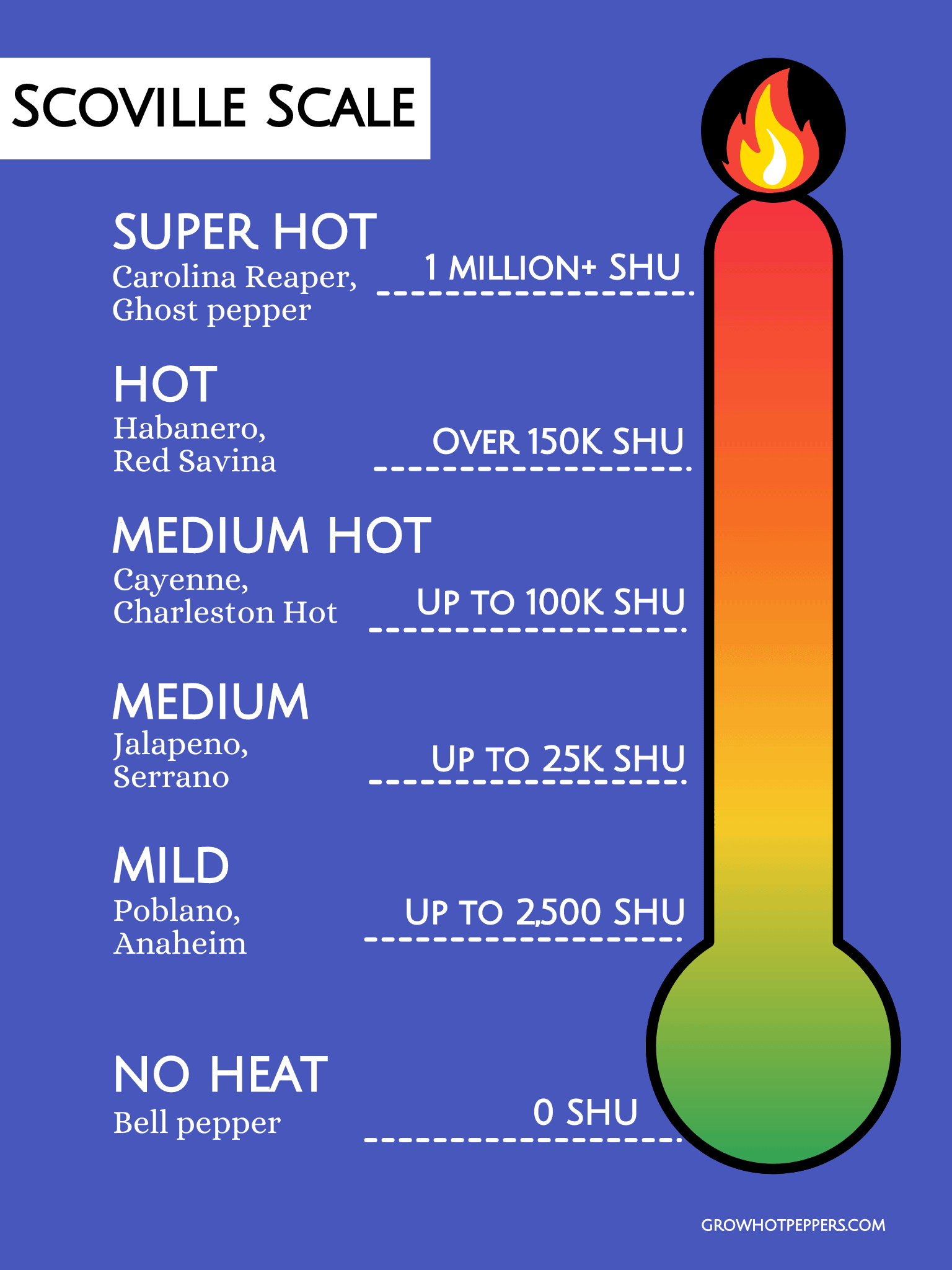 Jalapeno Scoville About Heat + 7 Easy Hacks For Growing Spicier Jalapenos Grow Hot Peppers